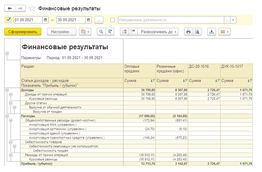 Финансовый результат в УТ